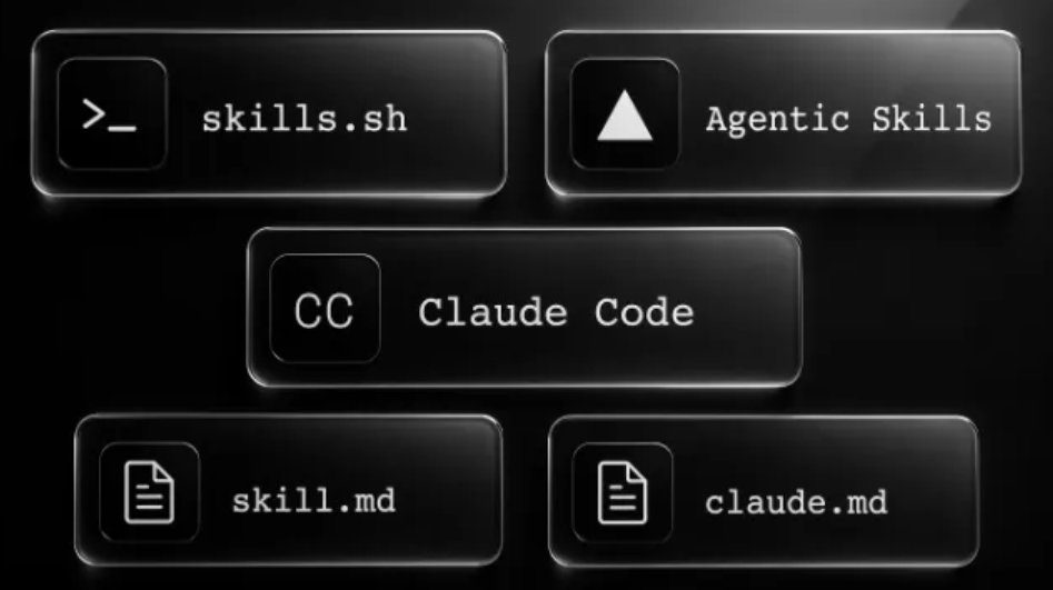 Level Up Claude Code with Agentic Skills | Software Developer Blog